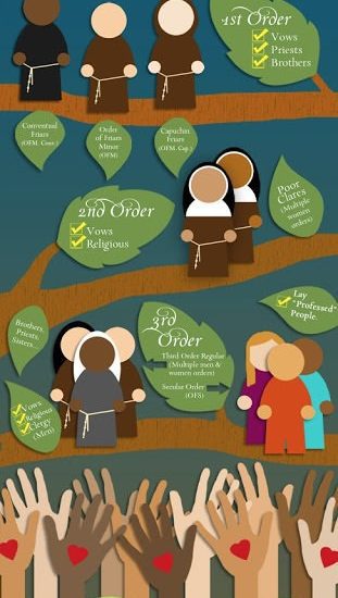 Franciscan-Family-Tree-IG